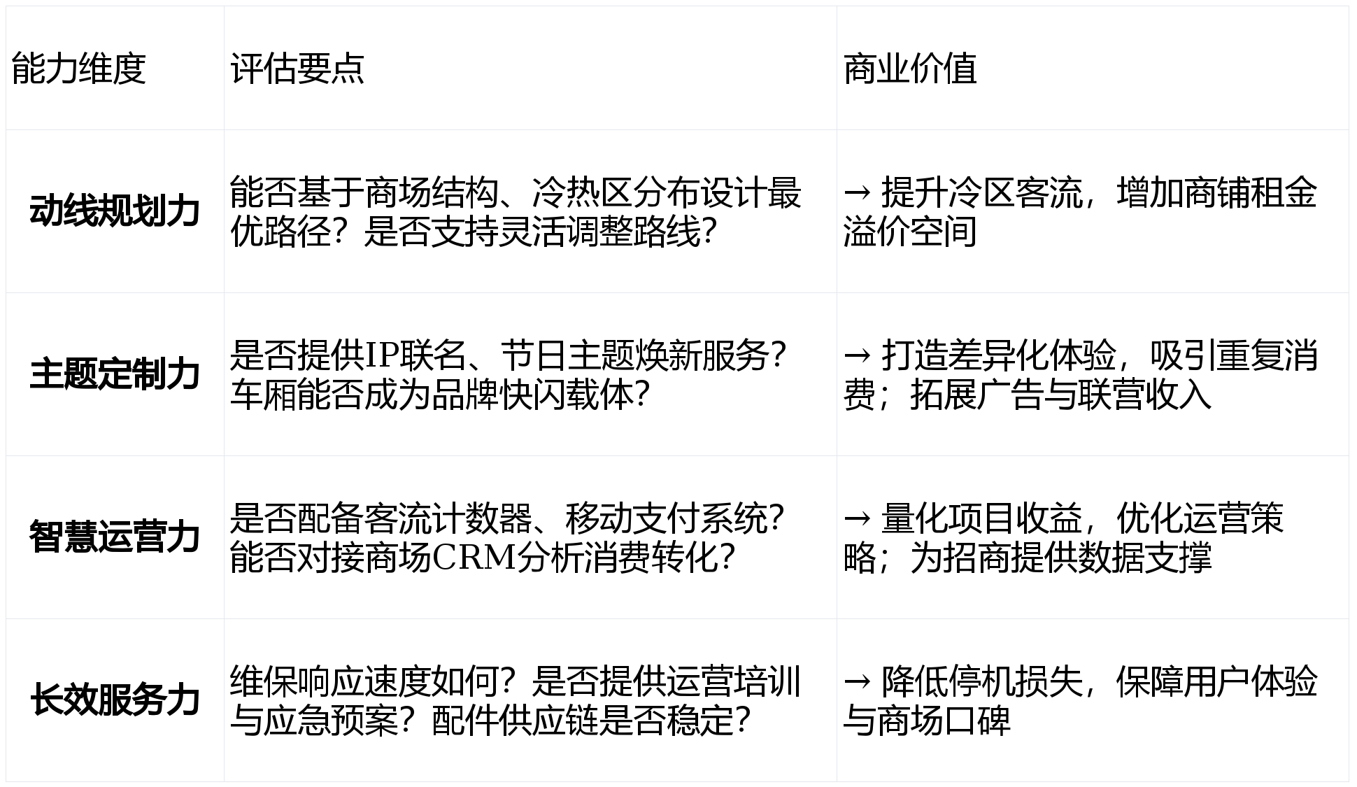 选择小火车品牌的黄金标准开元棋牌网站解密头部商场(图3)